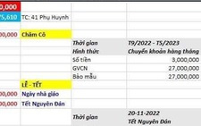 Bảng thu 'trời ơi' của một hội phụ huynh ở TP.HCM: Thu 130 triệu để 'chăm cô', sinh nhật bé...