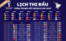 Báo Tuổi Trẻ tặng lịch thi đấu World Cup 2022 ngày 21 và 22-11