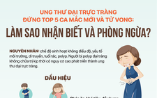 Ca mắc mới và tử vong vì ung thư đại trực tràng đứng top 5, cách nào nhận biết và phát hiện sớm?