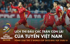 Lịch thi đấu hai trận còn lại của Việt Nam ở vòng loại thứ 3 World Cup 2022