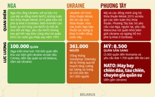 Không chỉ là cuộc khủng hoảng Ukraine