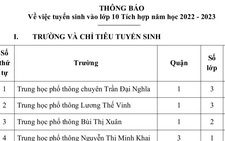 TP.HCM công bố danh sách các trường THPT tuyển sinh lớp 10 tích hợp