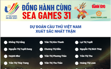 Mời bạn đọc dự đoán Cầu thủ xuất sắc nhất trận nữ Việt Nam - Philippines