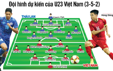 U23 Việt Nam quyết bảo vệ huy chương vàng SEA Games