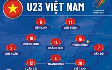 Đội hình ra sân của U23 Việt Nam trước Indonesia: Tiến Linh, Hùng Dũng, Hoàng Đức đá chính