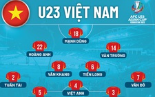 Đội hình ra sân U23 Việt Nam gặp Hàn Quốc: Thanh Bình, Hoàng Anh đá chính