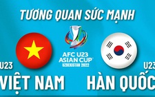 Tương quan sức mạnh giữa U23 Việt Nam và Hàn Quốc