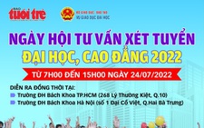 Thắc mắc gì về xét tuyển đại học 2022, giải đáp hết