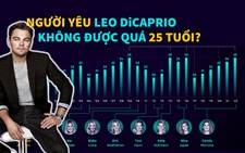 Ai chê già thì già, Leonardo Dicaprio chỉ quen bạn gái dưới 25 tuổi