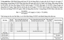 PC Phú Yên thực hiện thay đổi ngày ghi chỉ số công tơ về ngày cuối tháng
