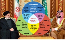Gaza giữa chủ chiến và chủ hòa