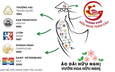 Ý tưởng biểu tượng hữu nghị từ áo dài và dòng sông