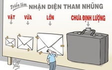 Ngăn ngừa đưa và nhận hối lộ