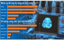 Chiêu mộ nhân tài AI bằng lương 'khủng'