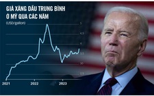 Giá xăng dầu làm khó ông Biden