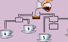 Tách trà nào sẽ đầy nước đầu tiên?