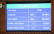 Vietnam passes revised personal income tax law: real estate, gold transactions to be taxed