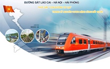 Tháng 12-2025 dự kiến khởi công đường sắt Lào Cai - Hà Nội - Hải Phòng