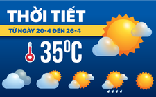 Dự báo thời tiết từ 20 đến 26-4: Nam Bộ bắt đầu có mưa chuyển mùa