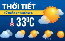 Dự báo thời tiết tuần từ 27-4 đến 3-5: Nam Bộ nắng nóng, Bắc Bộ mưa dông