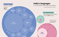 India's mother tongue teaching spells reading success