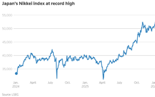 Asia stocks rally as Nikkei jumps, chip sector rebounds