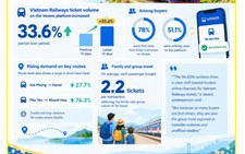 Where to buy Vietnam Railways tickets online safely
