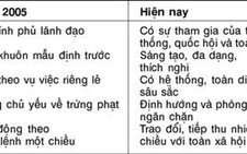 Hàn Quốc chống tham nhũng thế nào?