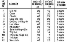 Liệu thịt bò Mỹ có rẻ hơn thịt bò VN?