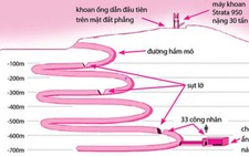 Chile - lời nguyện nào mở cửa hầm sâu?