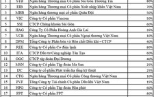 Cổ phiếu Quốc Cường Gia Lai bị loại khỏi rổ VN30