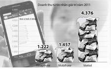 Bỏ túi 7.000 tỉ đồng từ tin nhắn rác
