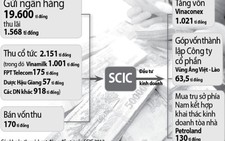 SCIC đem cả chục ngàn tỉ gửi ngân hàng lấy lãi