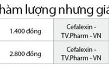 Thuốc trúng thầu: tăng hàm lượng để đẩy giá thuốc