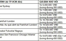 Vietnam Airlines khuyến mãi vé máy bay