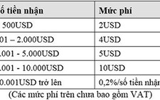 Eximbank và Woori Bank hợp tác triển khai dịch vụ chuyển tiền từ Hàn Quốc về Việt Nam