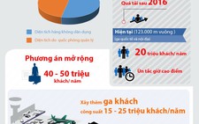Đại biểu cho điểm dự án sân bay Long Thành