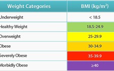 ​Tính chỉ số BMI và những thông tin cần biết