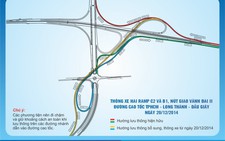 20-12, thông xe hai nhánh cao tốc Long Thành - Dầu Giây