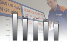Doanh nghiệp vận tải hứa giảm ngay giá cước