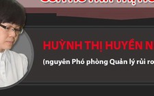Nhìn lại vụ lừa đảo 4.000 tỉ đồng của siêu lừa Huyền Như