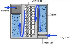 Dự tính cấp cho dân thiết bị lọc nước 42 triệu đồng/bộ