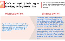 ​Người lao động được chọn hưởng BHXH một lần