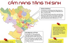 Những điều cần biết cho thí sinh thi THPT quốc gia 2015