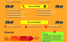 Lịch chấm thi và xét tuyển THPT 2015