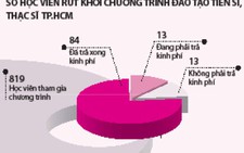​TP.HCM đã cho “ra lò” 548 thạc sĩ, tiến sĩ