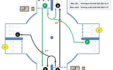 Hiến kế giảm kẹt xe ở các ngã tư