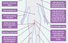 20 triệu chứng cảnh báo ung thư