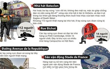 Infographic Đánh bom ở Paris