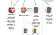 Infographic những kẻ khủng bố tấn công Paris 13-11